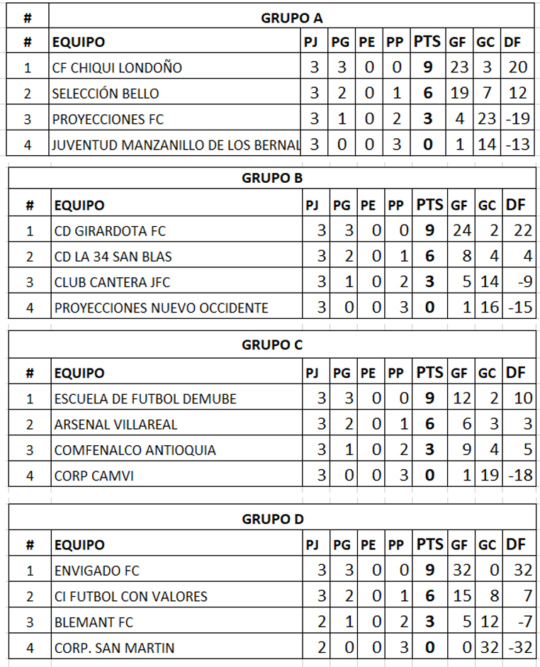 https://www.acordantioquia.com/wp-content/uploads/2021/09/Tabla-de-posiciones.png